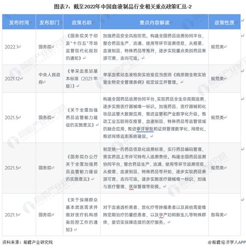 2023年中國(guó)血液制品行業(yè)全景圖譜 市場(chǎng)規(guī)模、競(jìng)爭(zhēng)格局與發(fā)展前景及倉(cāng)儲(chǔ)業(yè)分析